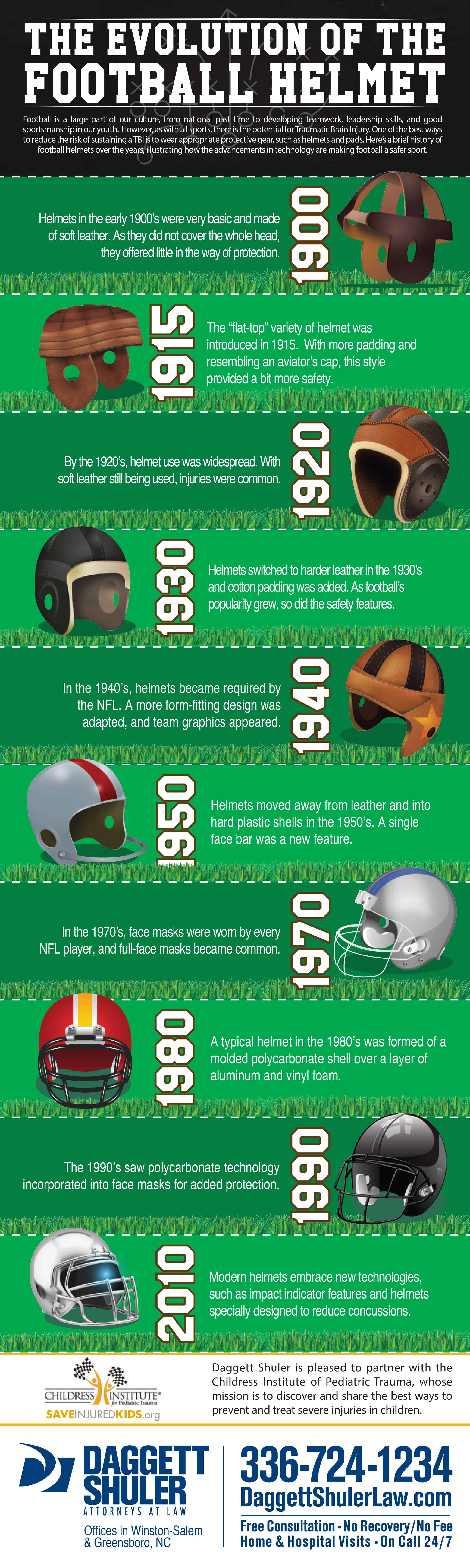 Evolution of the football helmet infographic