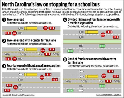 north-carolina-school-bus-safety-traffic-laws