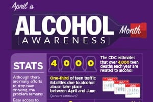 Alcohol-Awareness-Month-Thumbnail